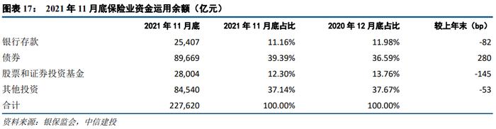 【中信建投 非银&金融科技】业绩稳，估值低，继续看好券商板块的跨年行情