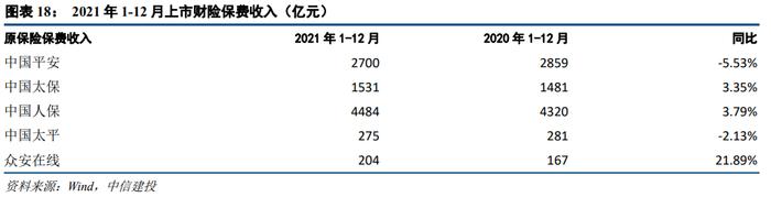 【中信建投 非银&金融科技】业绩稳，估值低，继续看好券商板块的跨年行情