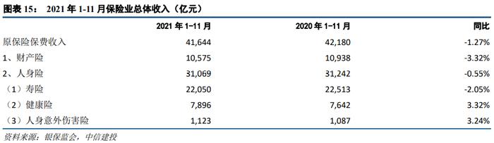 【中信建投 非银&金融科技】业绩稳，估值低，继续看好券商板块的跨年行情