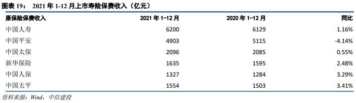 【中信建投 非银&金融科技】业绩稳，估值低，继续看好券商板块的跨年行情