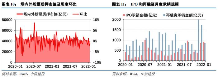 【中信建投 非银&金融科技】业绩稳，估值低，继续看好券商板块的跨年行情