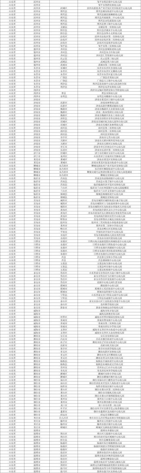 2021全国校园足球特色学校名单出炉 山东247所中小学在列