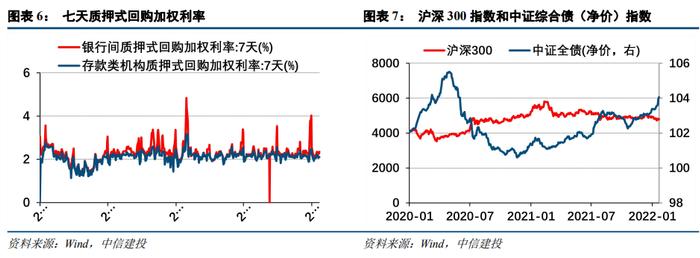 【中信建投 非银&金融科技】业绩稳，估值低，继续看好券商板块的跨年行情