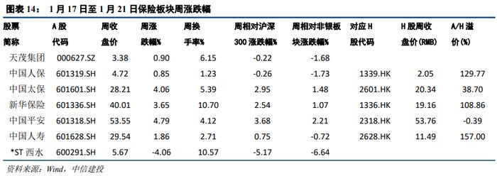 【中信建投 非银&金融科技】业绩稳，估值低，继续看好券商板块的跨年行情