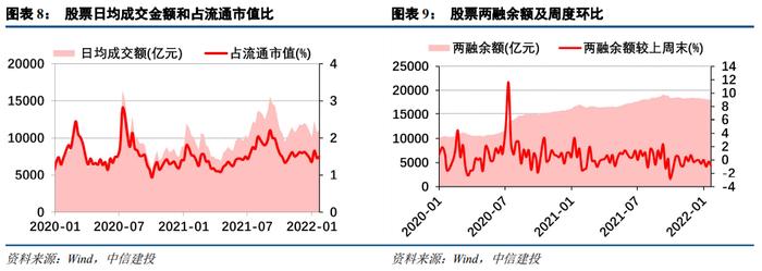 【中信建投 非银&金融科技】业绩稳，估值低，继续看好券商板块的跨年行情