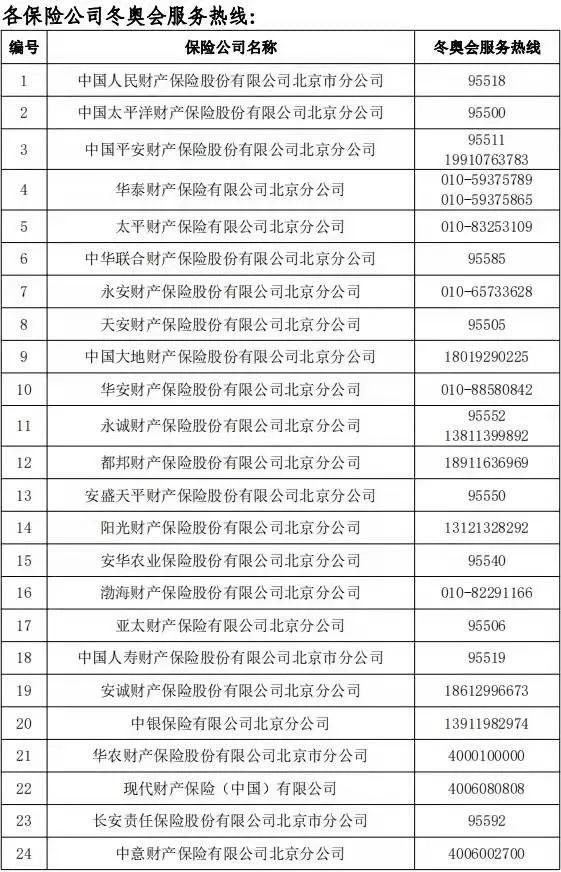 自家车与冬奥专用车碰撞怎么办？北京保险业协会发布提示→