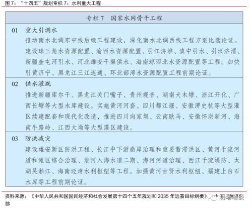 扩投资稳增长，哪些方向会有增量？中信证券明明：关注水利和电力投资