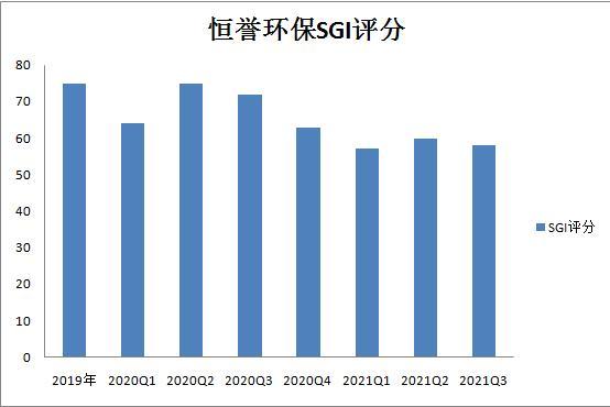 和讯SGI公司| 科创板首家 “准退市股票”现身，恒誉环保股价较历史高点已跌超83%！超一半股东已离场