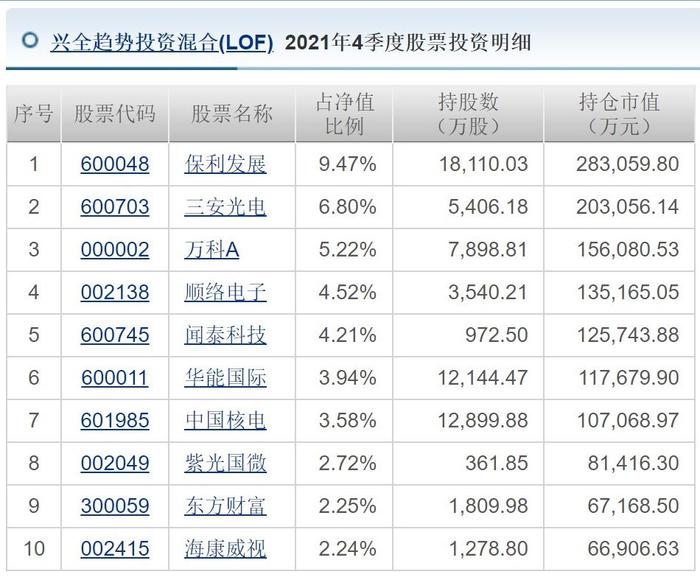 董承非离任基金重仓股大换血，谢治宇四季度重点买入“ 快手-W”