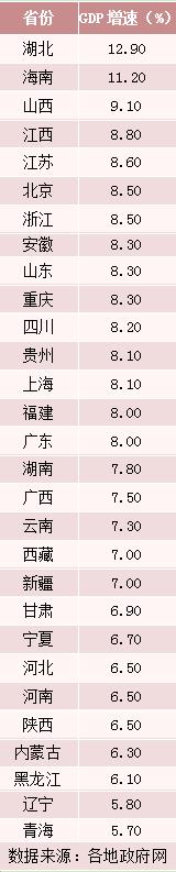 地方GDP密集放榜！广东闯入“世界前十”，还有这些省份实现突破