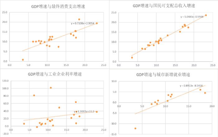 CF40万字报告：2022年如何实现合理经济增速目标？