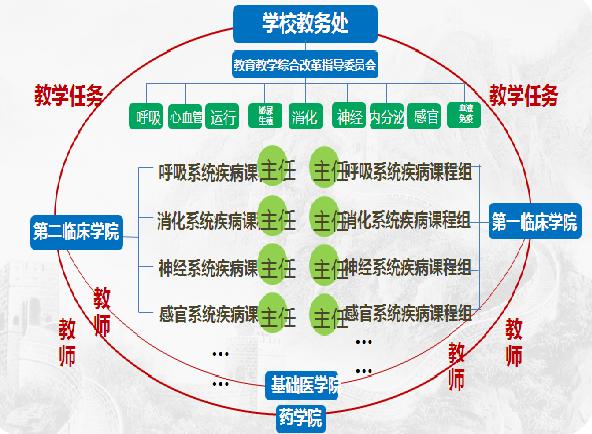 重庆医科大学“新医科”建设“新”在哪里？