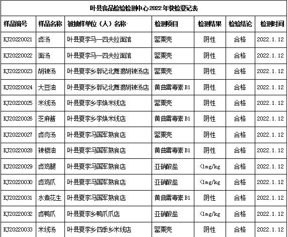 河南省叶县市场监管局春节食品安全巡回抽检夏李乡结果公布