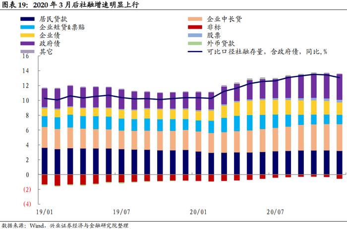 兴业证券：降息落地会是利好出尽吗？