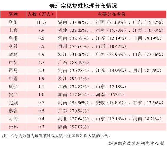 2021新生儿爆款名字公布！使用频率最高的是……