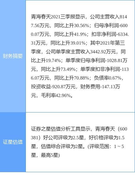 青海春天最新公告：预计2021年度净亏损2.65亿元