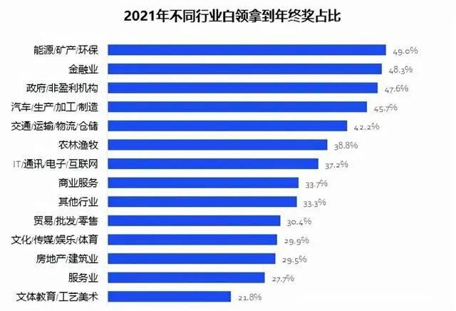 你的年终奖发了吗？最新调查报告出炉，合肥白领平均到手……