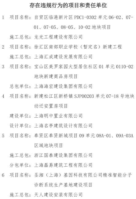 2021年上海市建设工程基坑工程质量专项检查结果出炉→