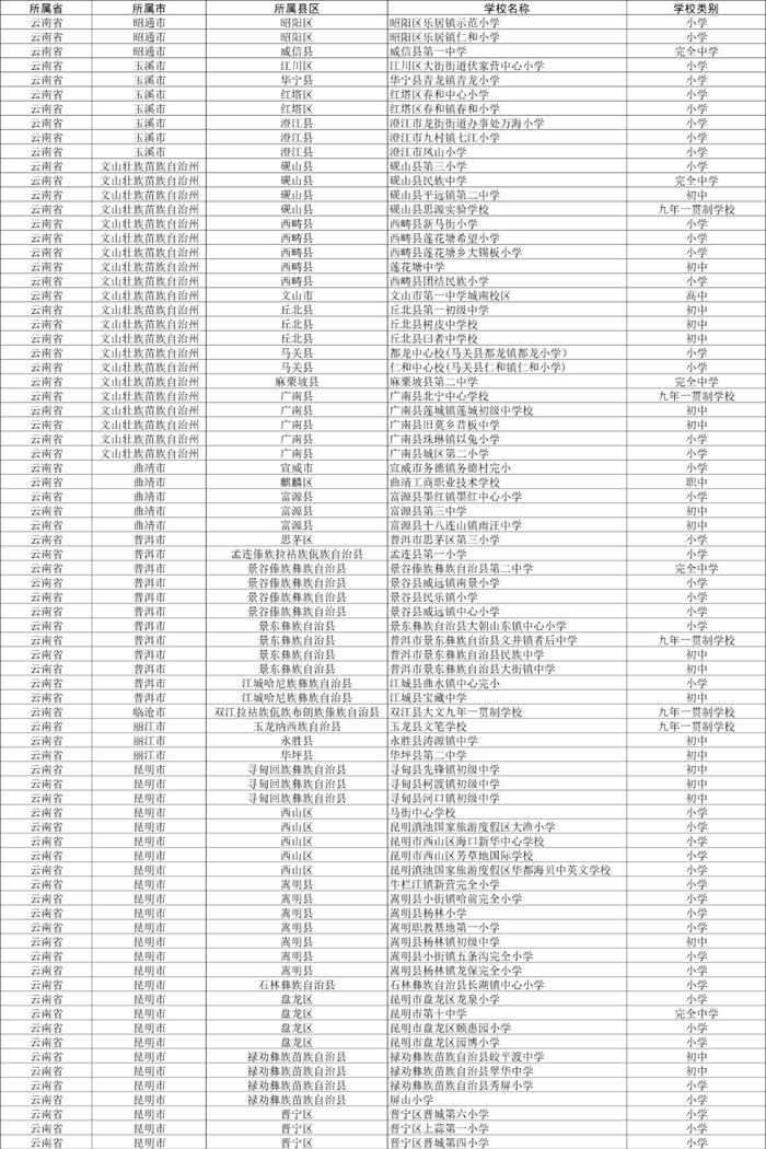 【关注】云南这些学校拟入选！2021年全国青少年校园足球特色学校名单公示