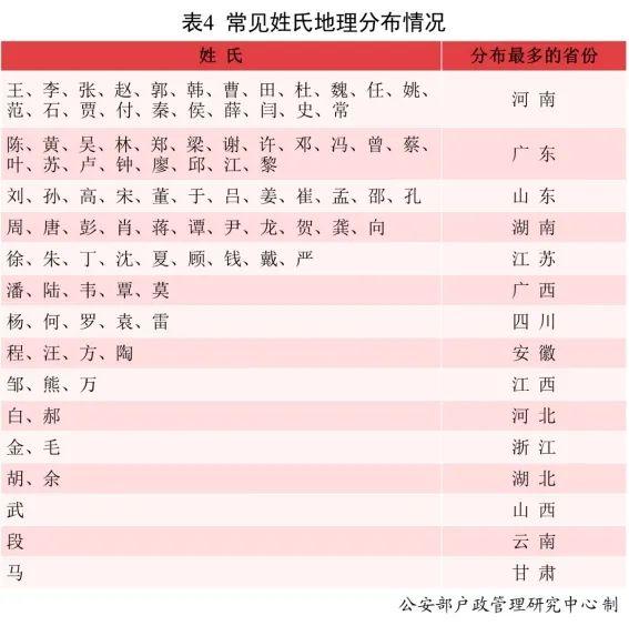 2021新生儿爆款名字公布！使用频率最高的是……