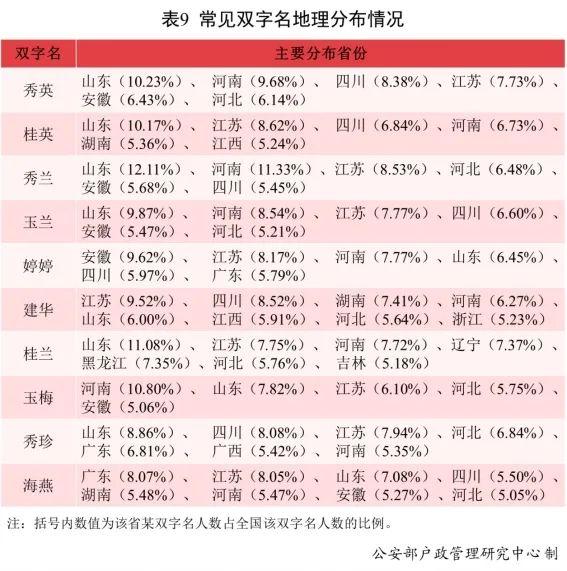 2021新生儿爆款名字公布！使用频率最高的是……