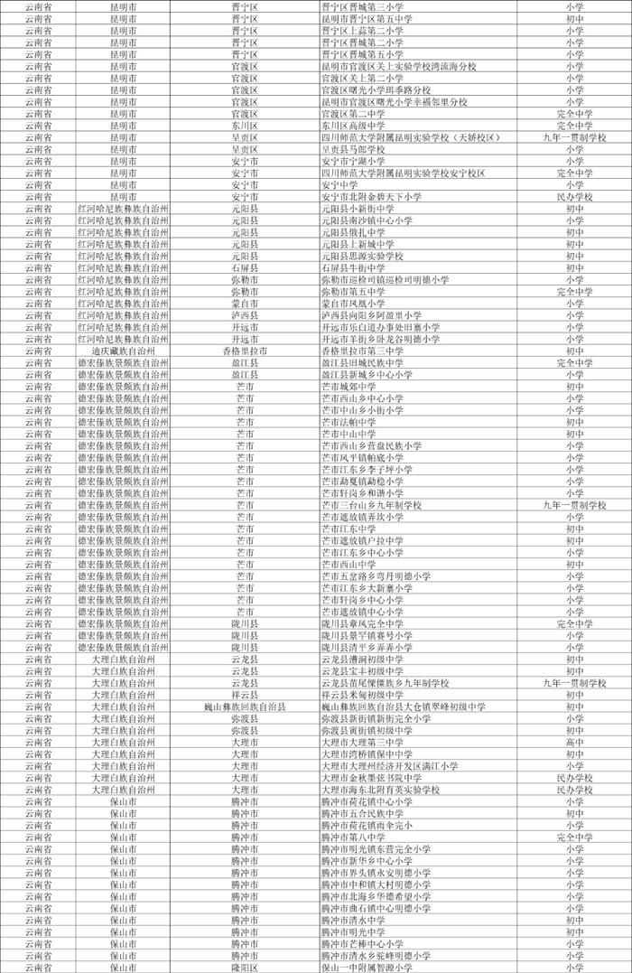 【关注】云南这些学校拟入选！2021年全国青少年校园足球特色学校名单公示