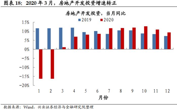 兴业证券：降息落地会是利好出尽吗？