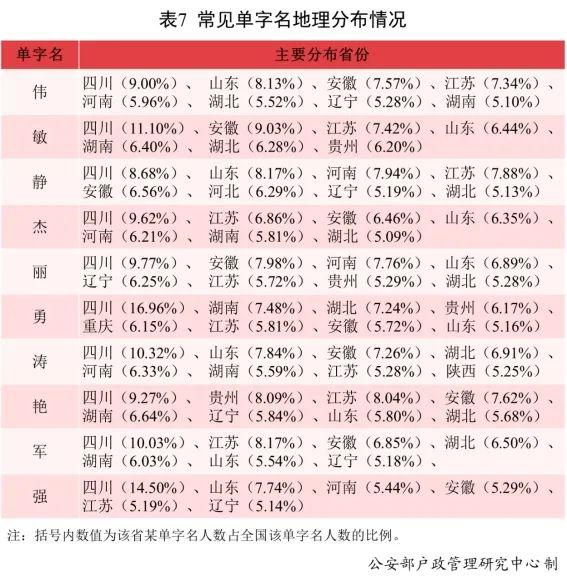 2021新生儿爆款名字公布！使用频率最高的是……