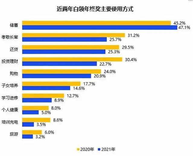 你的年终奖发了吗？最新调查报告出炉，合肥白领平均到手……