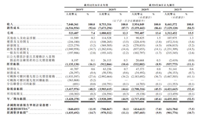 途虎养车递表港交所：腾讯为最大股东，去年前三季度营收84亿