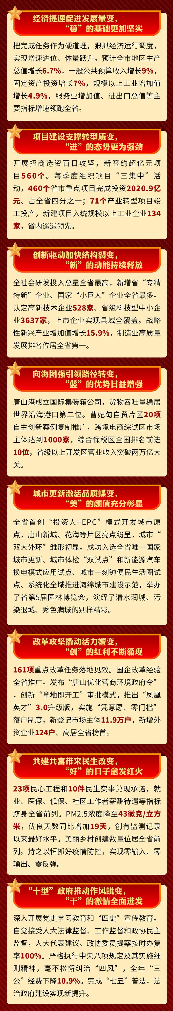 长图 | 数读2021年唐山成绩单