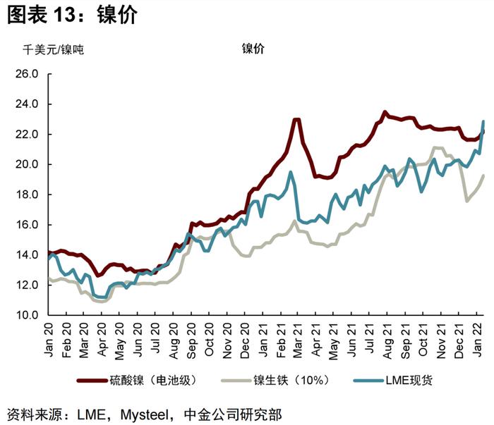 中金 | 有色金属：普涨行情下的见微知著