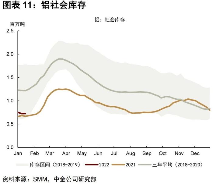 中金 | 有色金属：普涨行情下的见微知著