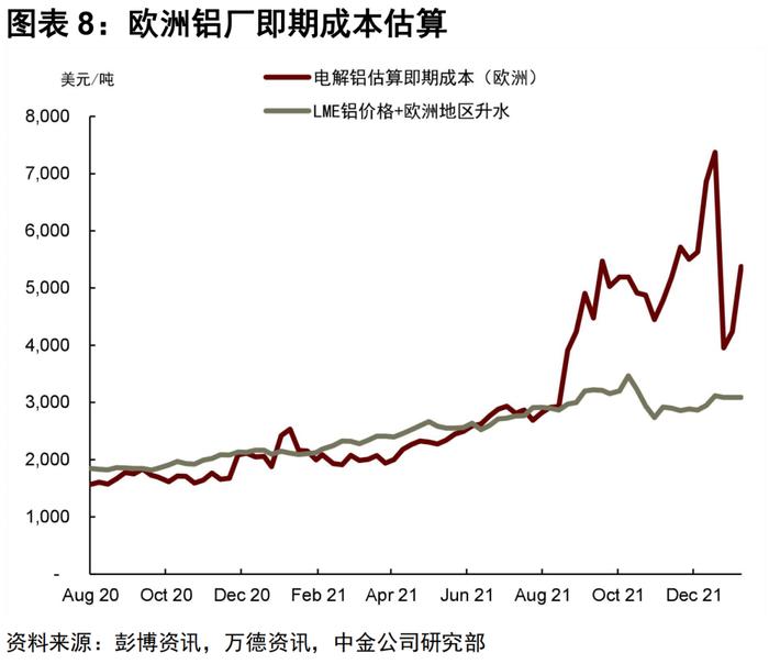 中金 | 有色金属：普涨行情下的见微知著