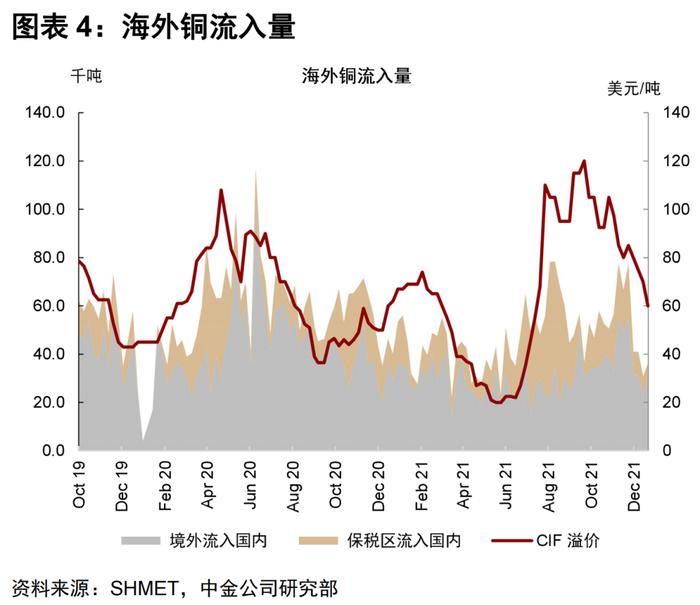 中金 | 有色金属：普涨行情下的见微知著