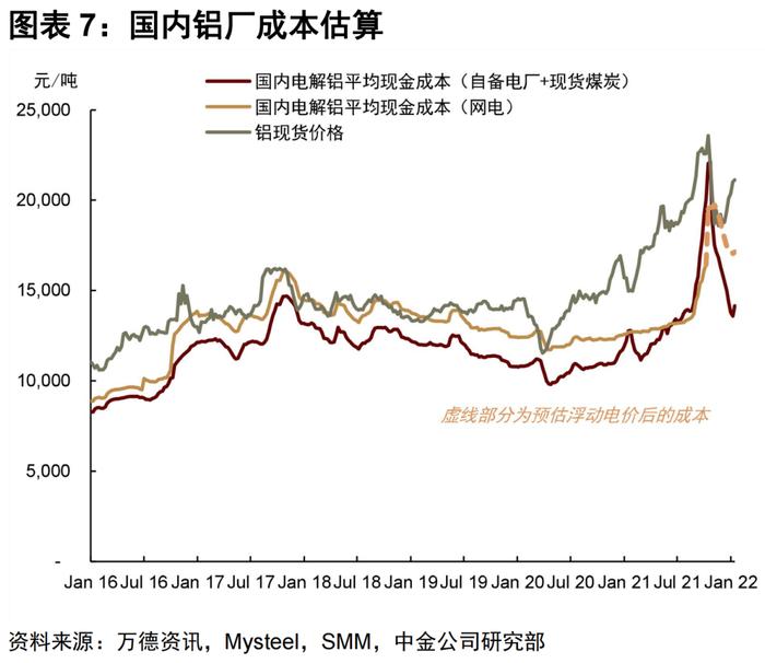 中金 | 有色金属：普涨行情下的见微知著