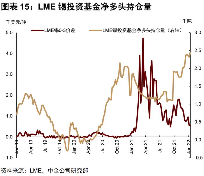 中金 | 有色金属：普涨行情下的见微知著