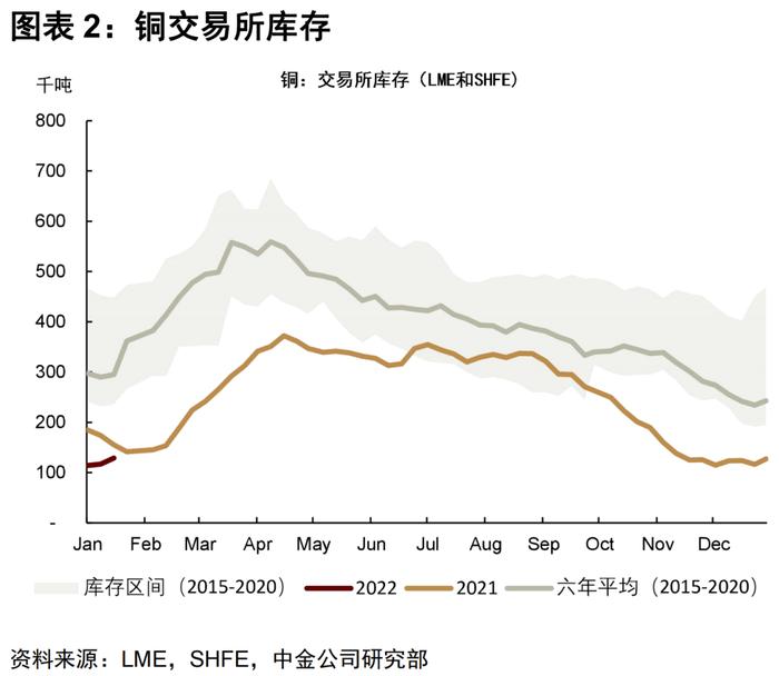 中金 | 有色金属：普涨行情下的见微知著