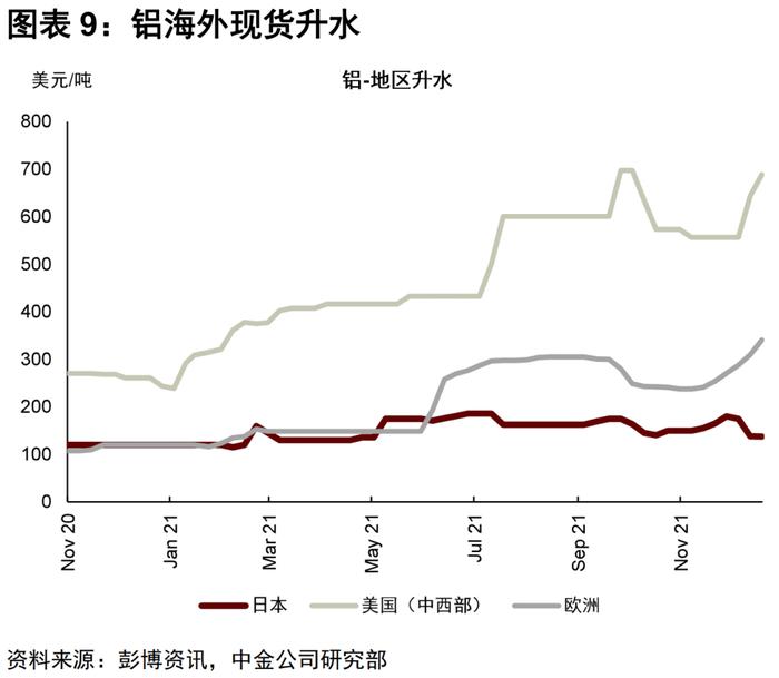 中金 | 有色金属：普涨行情下的见微知著