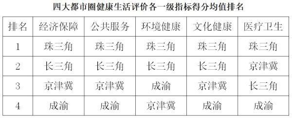 全国289城每千人医护拥有量较疫情首年改观：执业医师达标、注册护士未达标