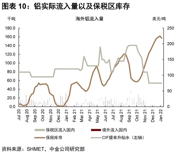 中金 | 有色金属：普涨行情下的见微知著