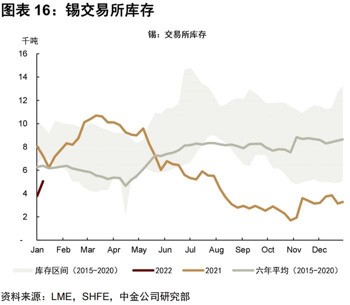 中金 | 有色金属：普涨行情下的见微知著