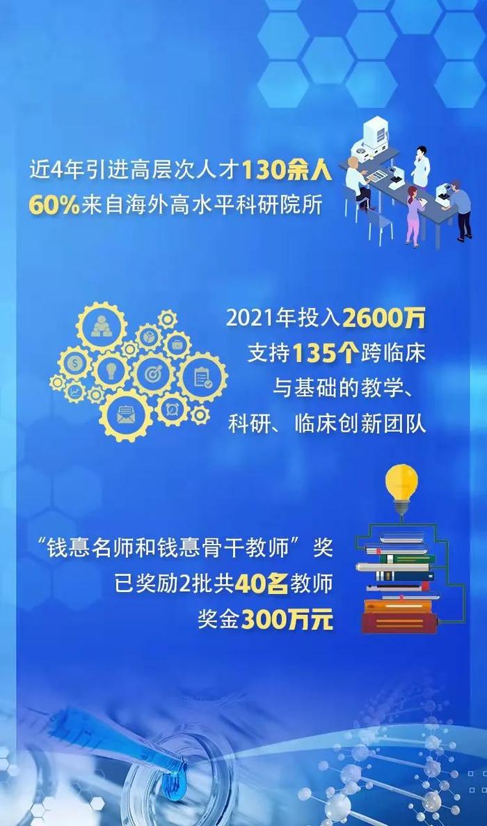 重庆医科大学“新医科”建设“新”在哪里？