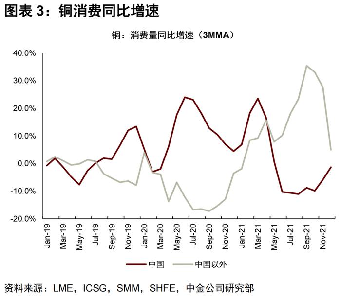 中金 | 有色金属：普涨行情下的见微知著