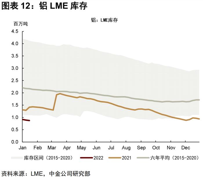 中金 | 有色金属：普涨行情下的见微知著