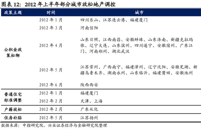 兴业证券：降息落地会是利好出尽吗？