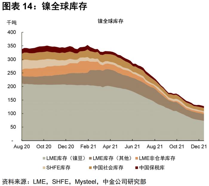 中金 | 有色金属：普涨行情下的见微知著