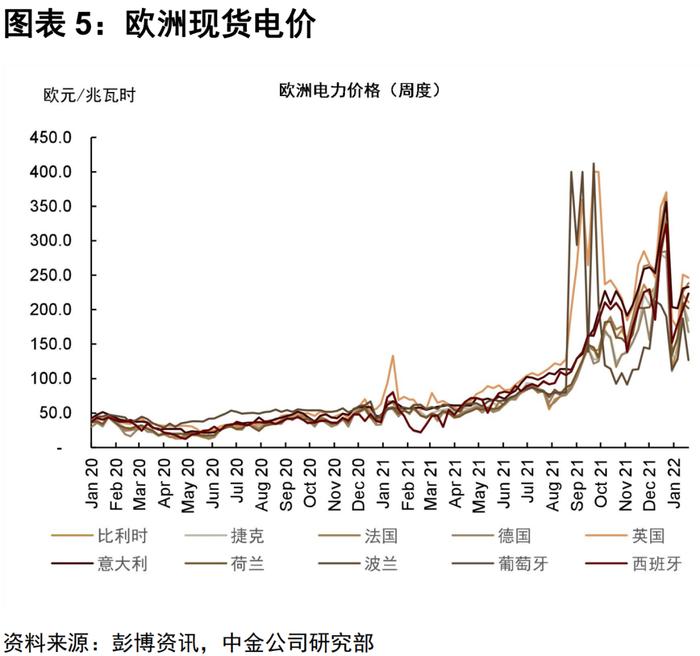 中金 | 有色金属：普涨行情下的见微知著