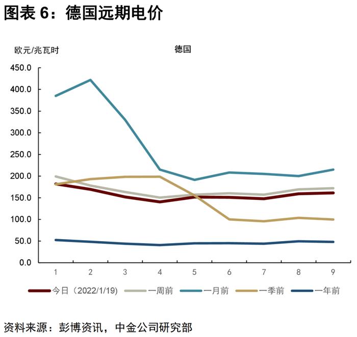 中金 | 有色金属：普涨行情下的见微知著