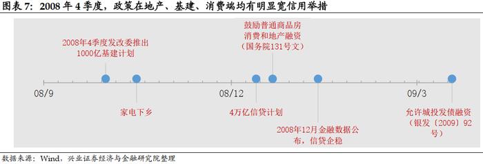 兴业证券：降息落地会是利好出尽吗？